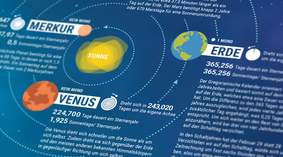Kalender 2020 - Sonnensystem