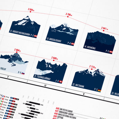 Alpenkarte mit allen Skigebieten – Detail Bergsilhouetten
