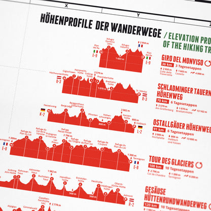 Detailansicht: Alpenkarte 1001 Berge als Wandkarte (4 von 6)