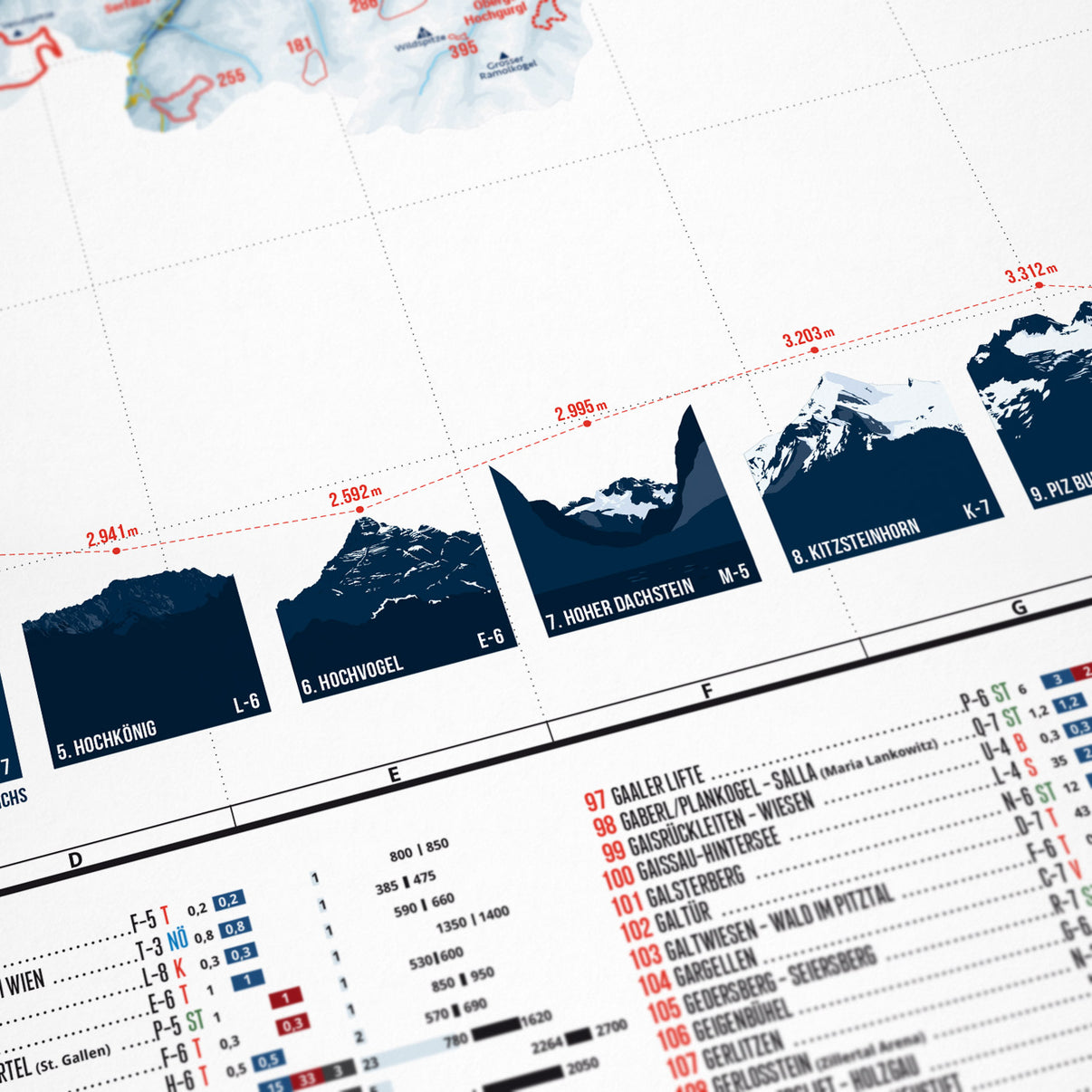 Detail view: Ski Resorts of Austria as a Wandkarte (4 of 5)