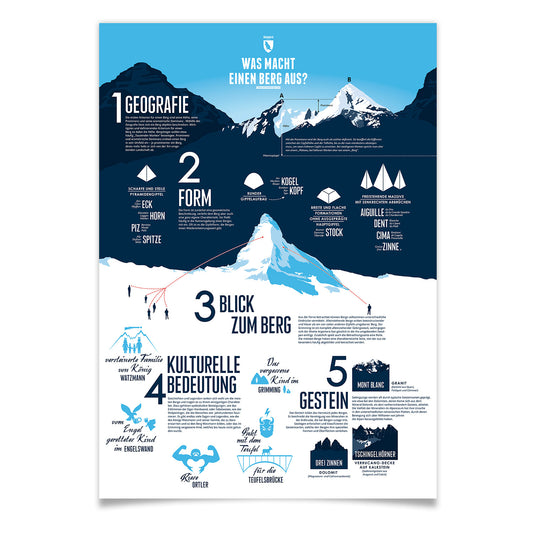 What defines a mountain? as an illustrated print by Marmota Maps on paper