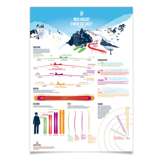 What makes a good Ski? as an illustrated print by Marmota Maps on paper