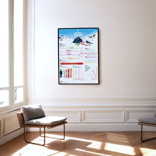 What makes a good Ski? as an illustrated print by Marmota Maps on paper