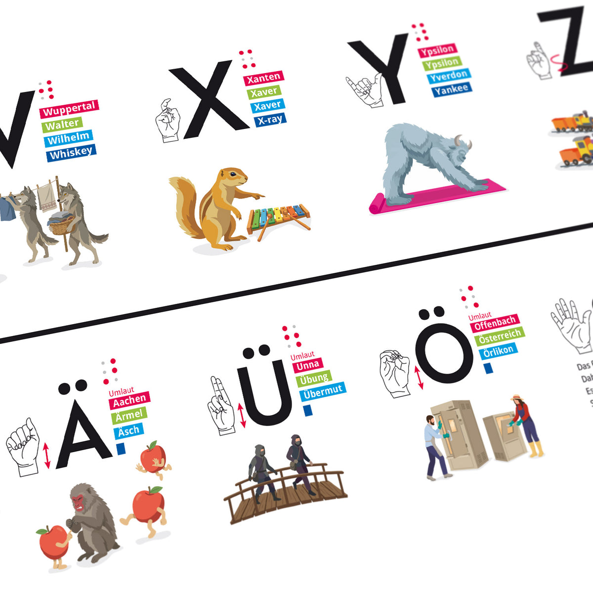 Das Alphabet