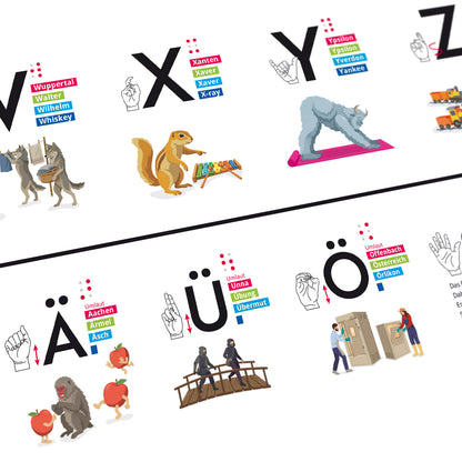 Das Alphabet
