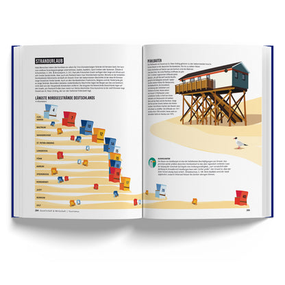 Detailansicht des Buchs „Das Nordseebuch“ (2 von 7)
