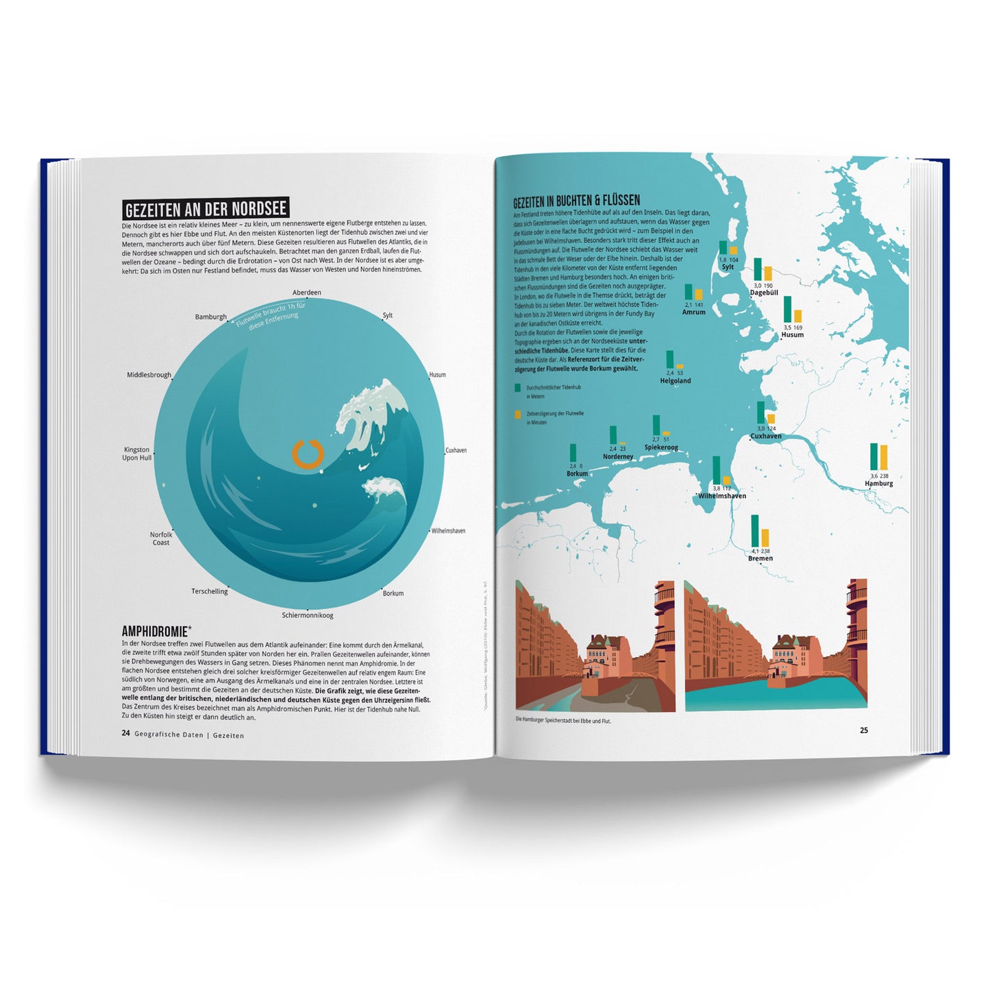 Detailansicht des Buchs „Das Nordseebuch“ (4 von 7)