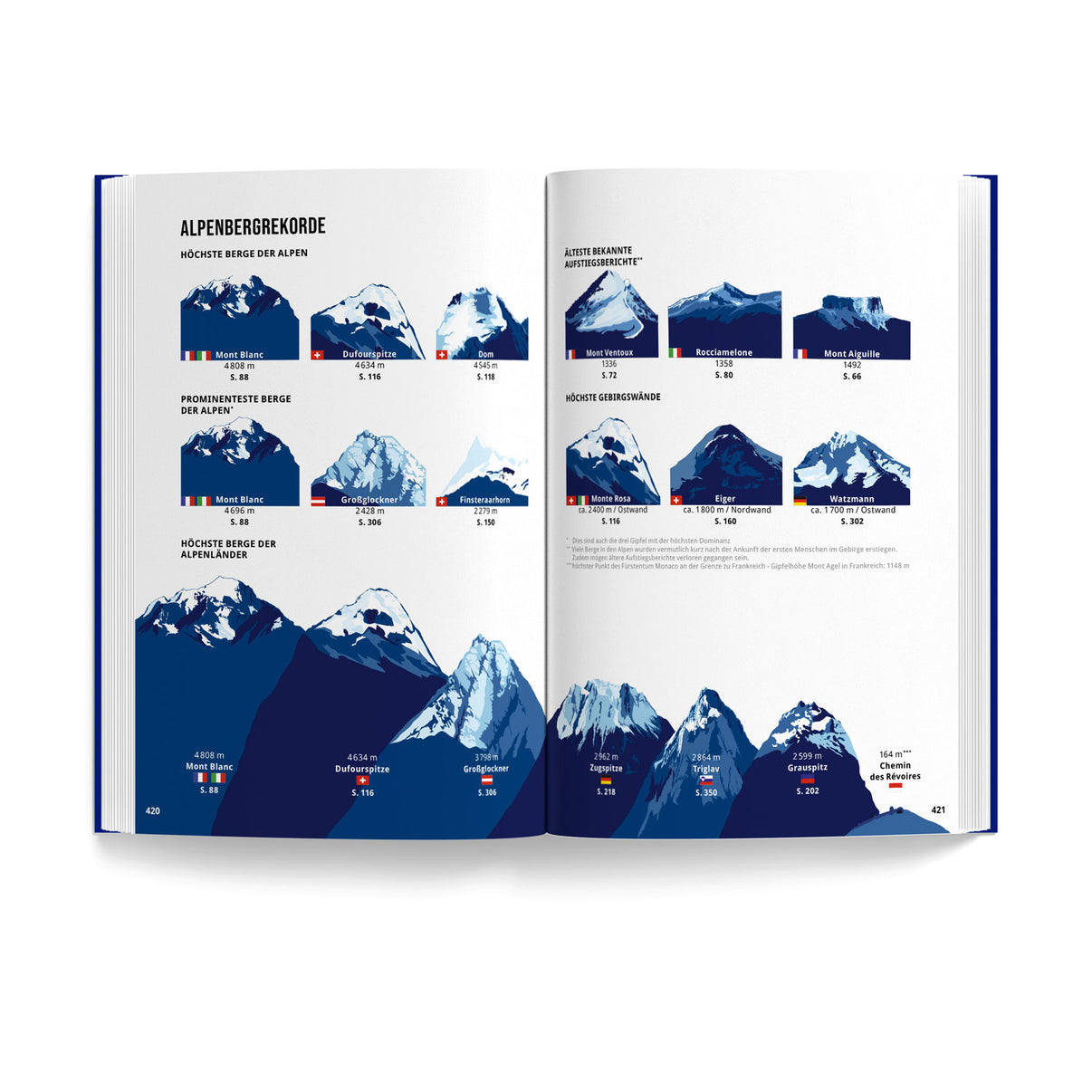 Detailansicht des Buchs „Berge der Alpen Buch“ (2 von 2)