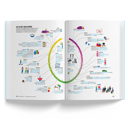 „Das große Buch der deutschen Sprache“ – weitere Ansicht (3 von 4)