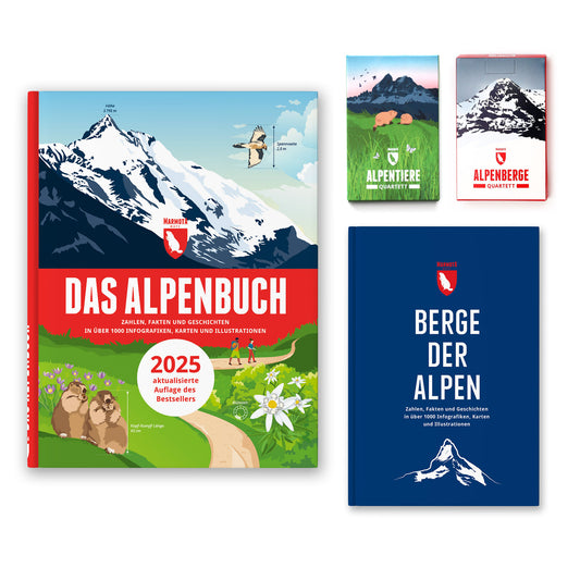 Das Alpen-Geschenke-Set von Marmota Maps