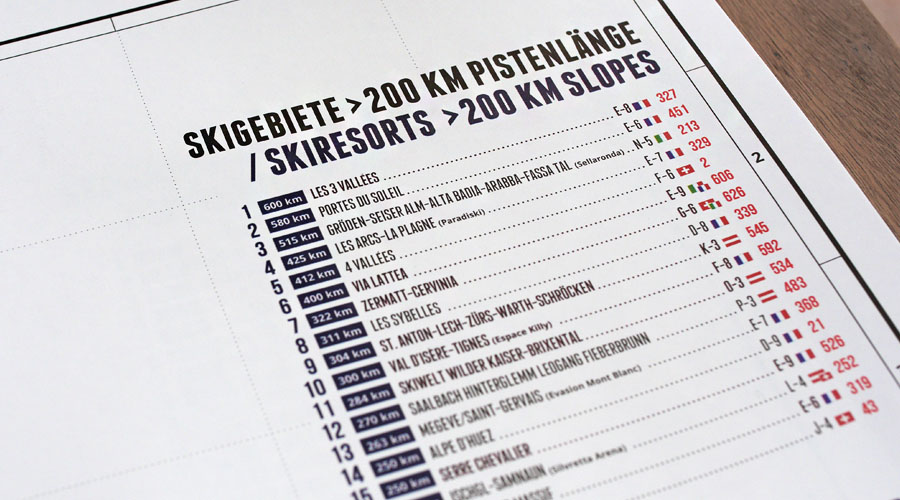 Ski map - List of the largest ski resorts