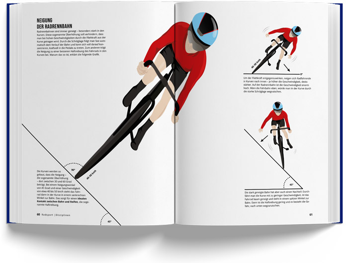 Fahrradbuch – Radsport