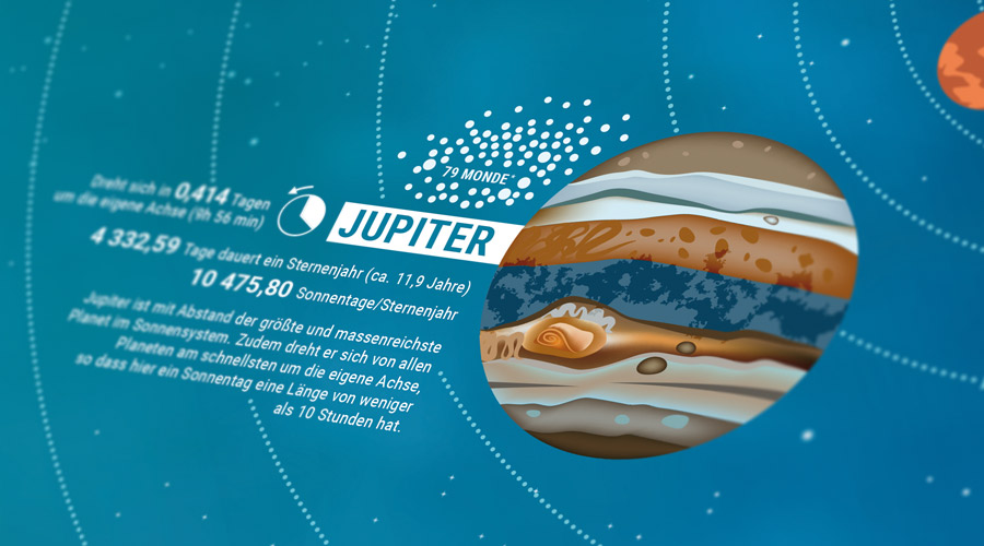 Kalender 2020 - Jupiter