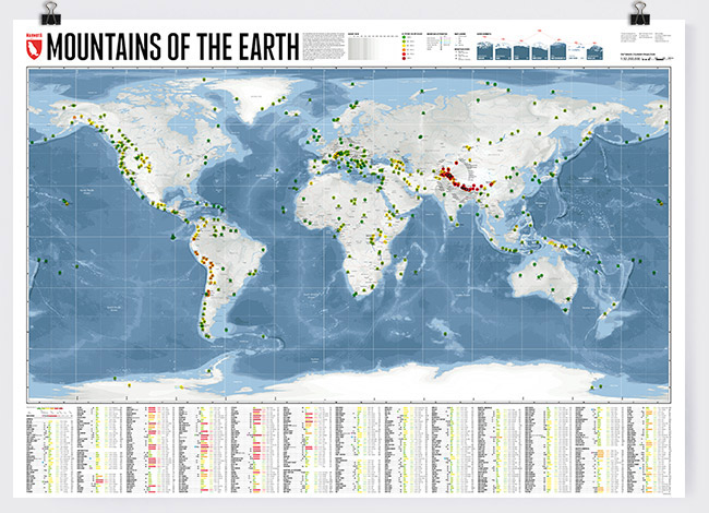 World map Mountains of the Earth