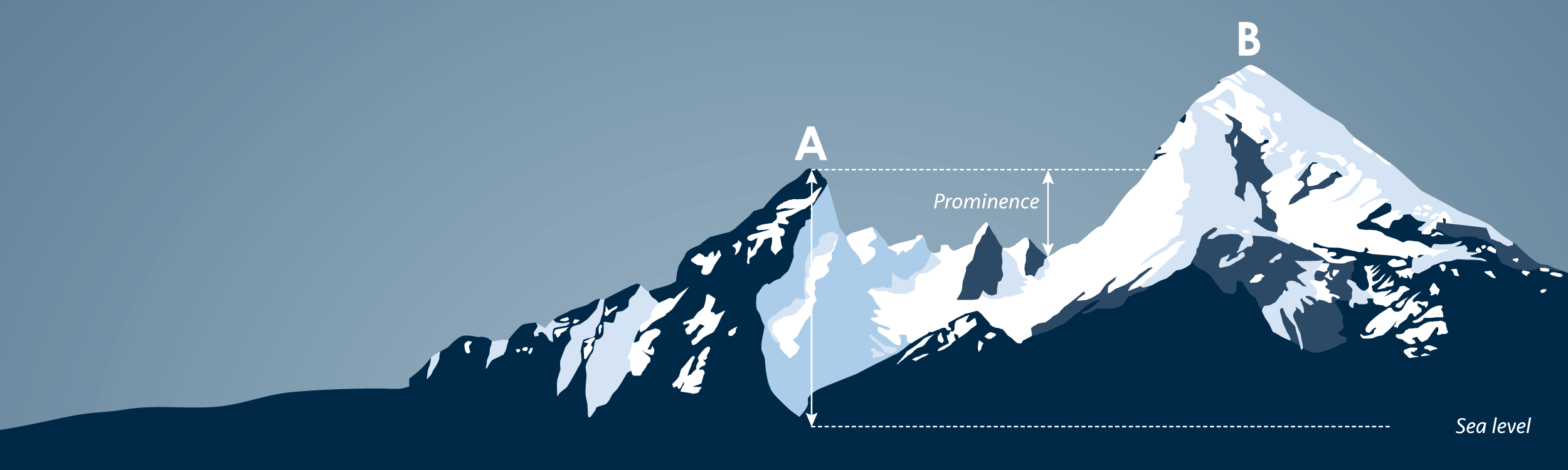 Ключевое слово горы. Topografie. Create Mountain with Shapes. Geography.